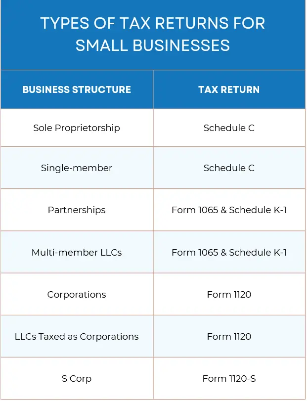 types-of-tax-return