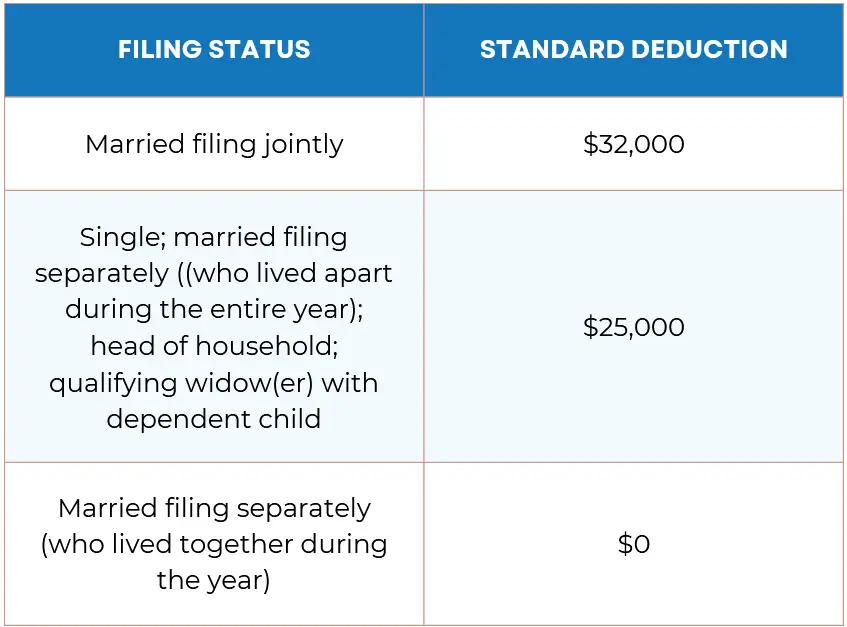 modified-adjusted-gross-income