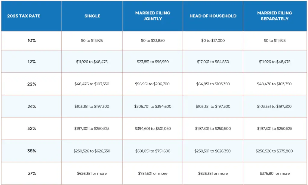 2025-tax-brackets