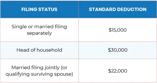 standard-tax-deduction