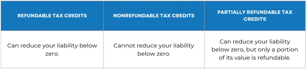 refundable-tax-credits