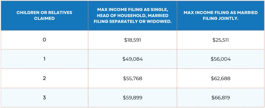 who-gets-the-earned-income-credit