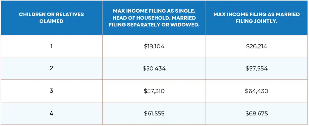 who-gets-earned-income-credit